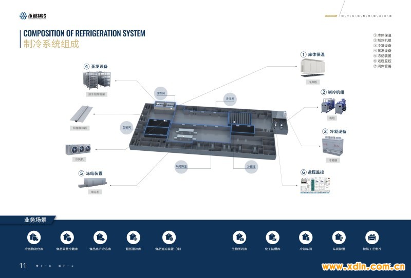 永诚制冷宣传册_07