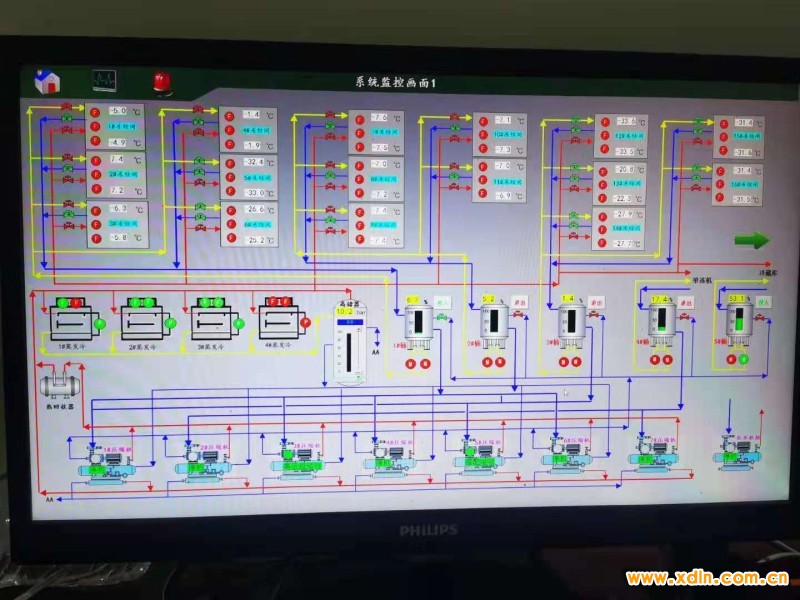 集控系统